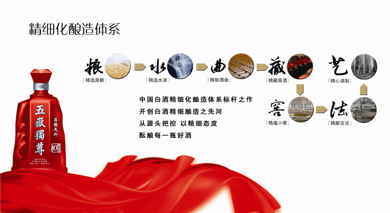 开元游戏大厅app酒业